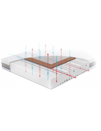 RUCKEN Materac do łóżeczka NATURA 120x60 cm