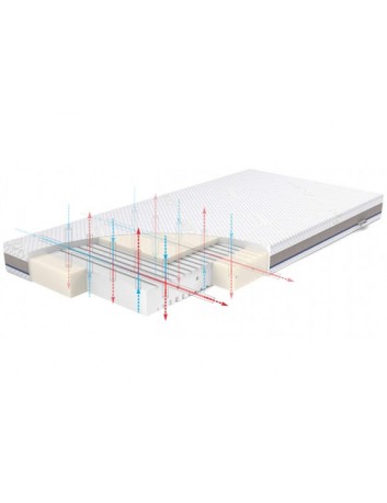 RUCKEN Materac do łóżeczka STABIL 120x60 cm