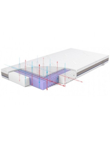 RUCKEN Materac do łóżeczka AREO 120x60 cm